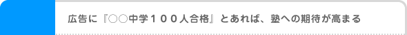 広告に『○○中学１００人合格』とあれば、塾への期待が高まる