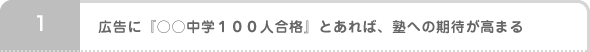 01:広告に『○○中学１００人合格』とあれば、塾への期待が高まる